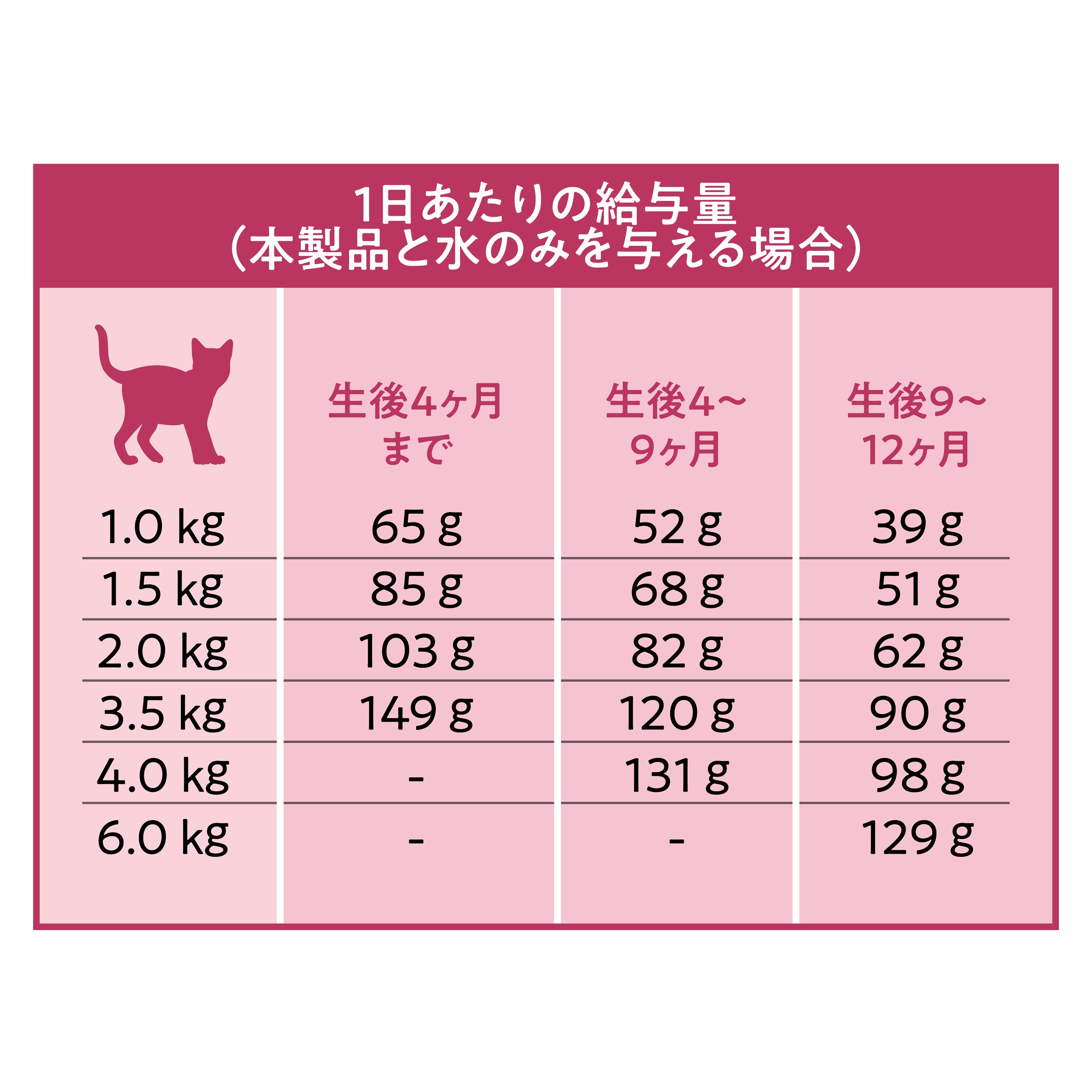 【おためしセット】Catit Recipes KITTEN 子猫用 生後12ヶ月まで (30g×5袋)