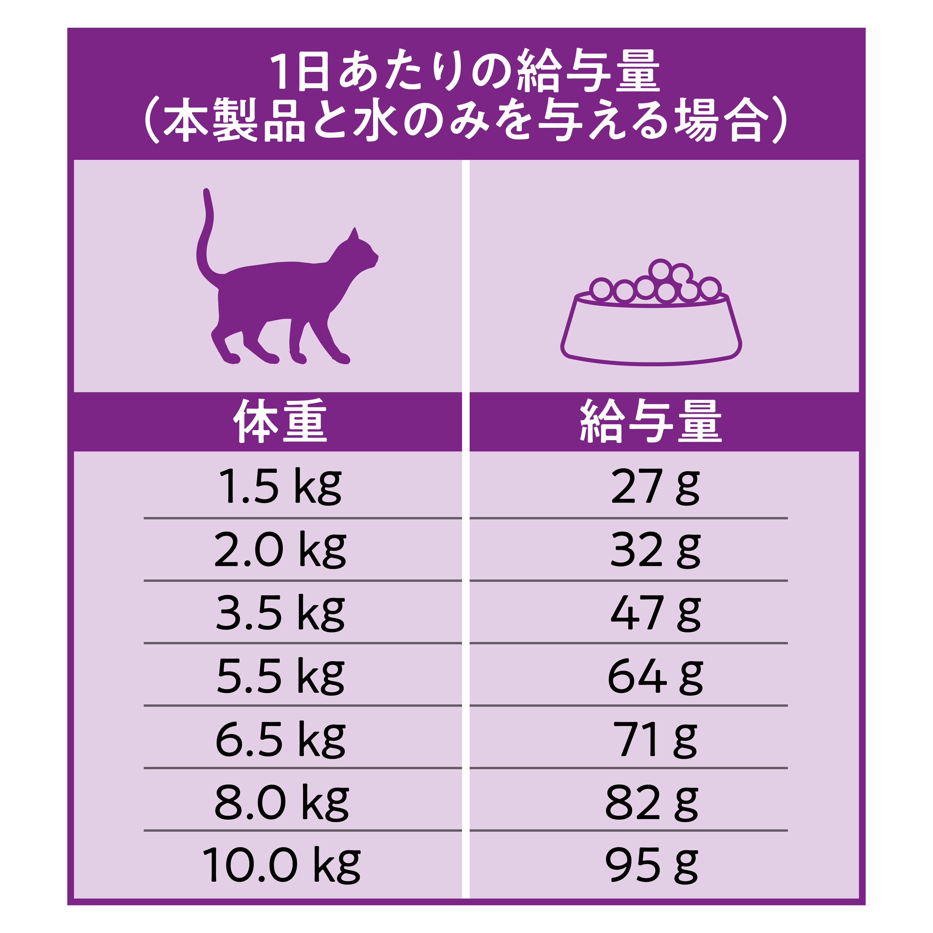 Catit Recipes INDOOR 室内猫用 チキン 400g/1.5kg