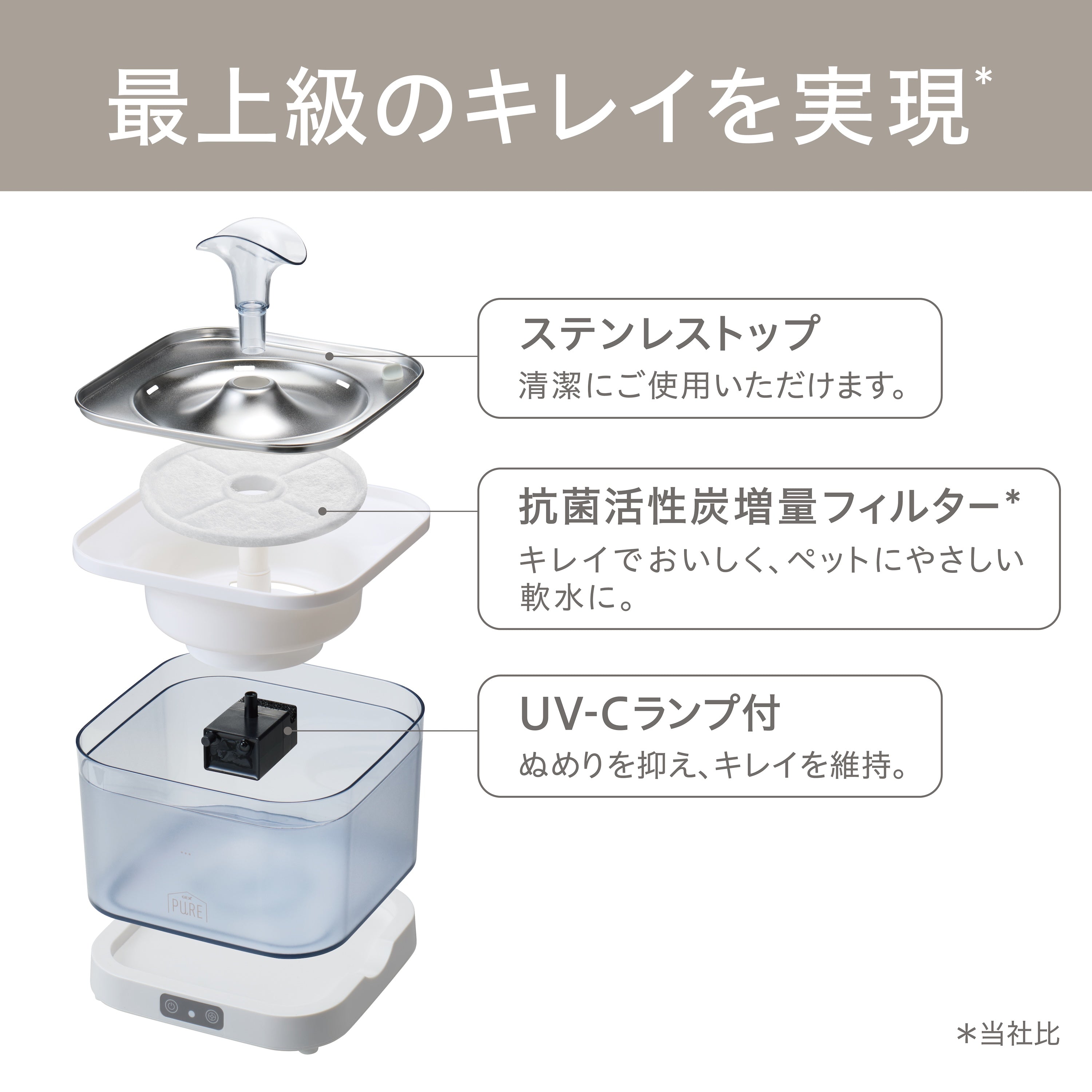 PURE PRIME WATER FOUNTAIN 2L ペット用フィルター式給水器 PPWF01-WH