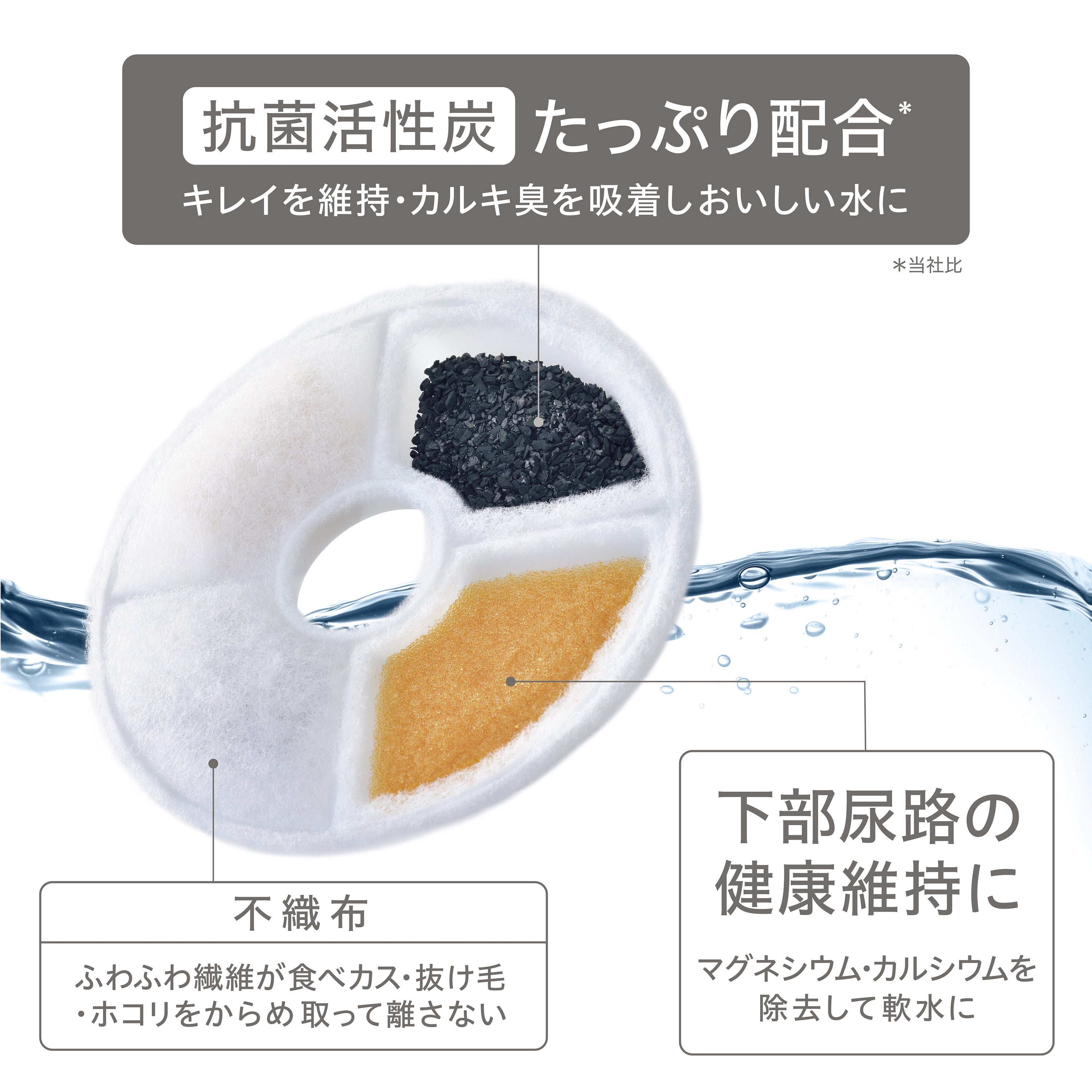 PURE WATER FOUNTAIN PRIME FILTER 5枚入