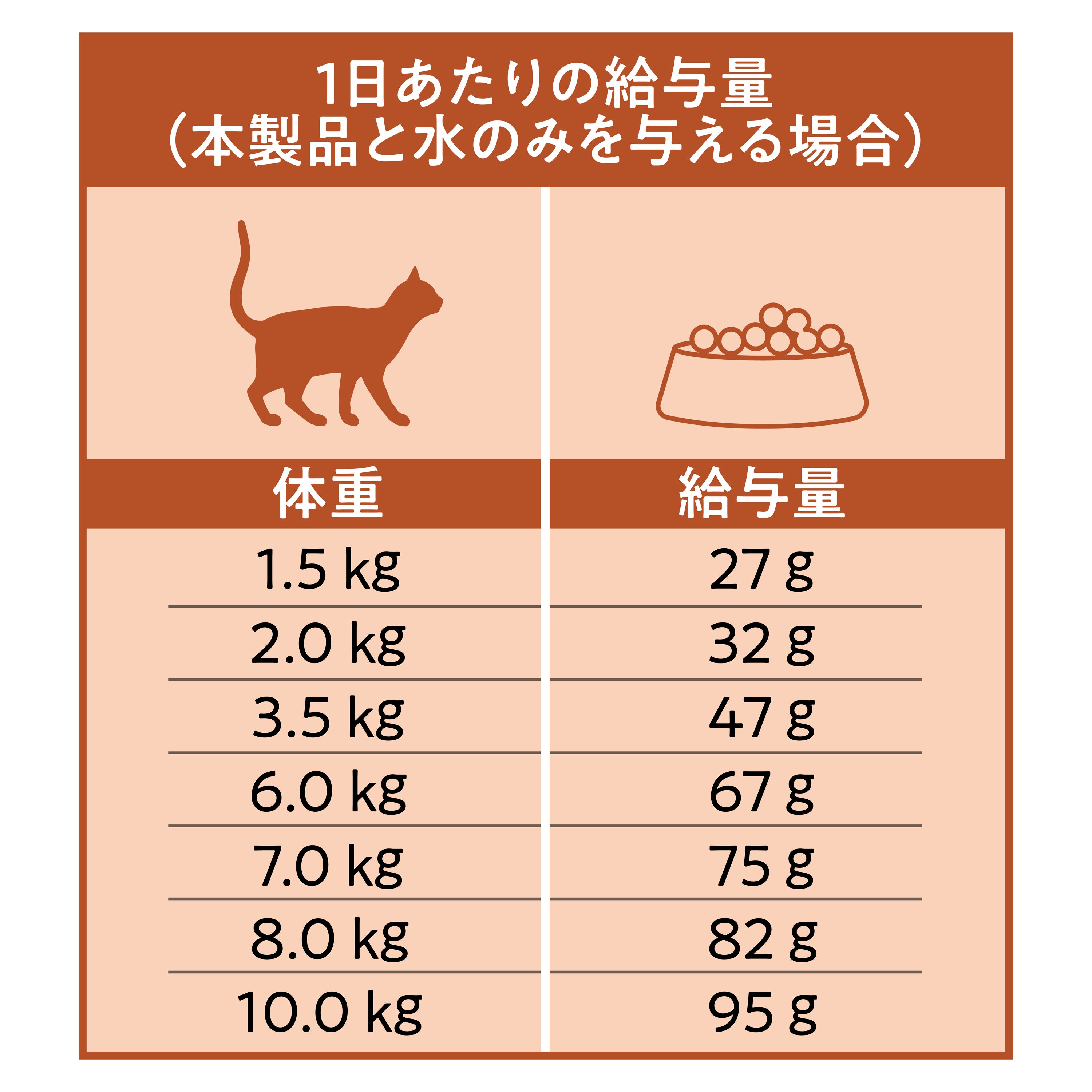 キャットフード As4Ac2At2 キャネットチップ ミックス 国産 2.7kg 5袋 キャットフード